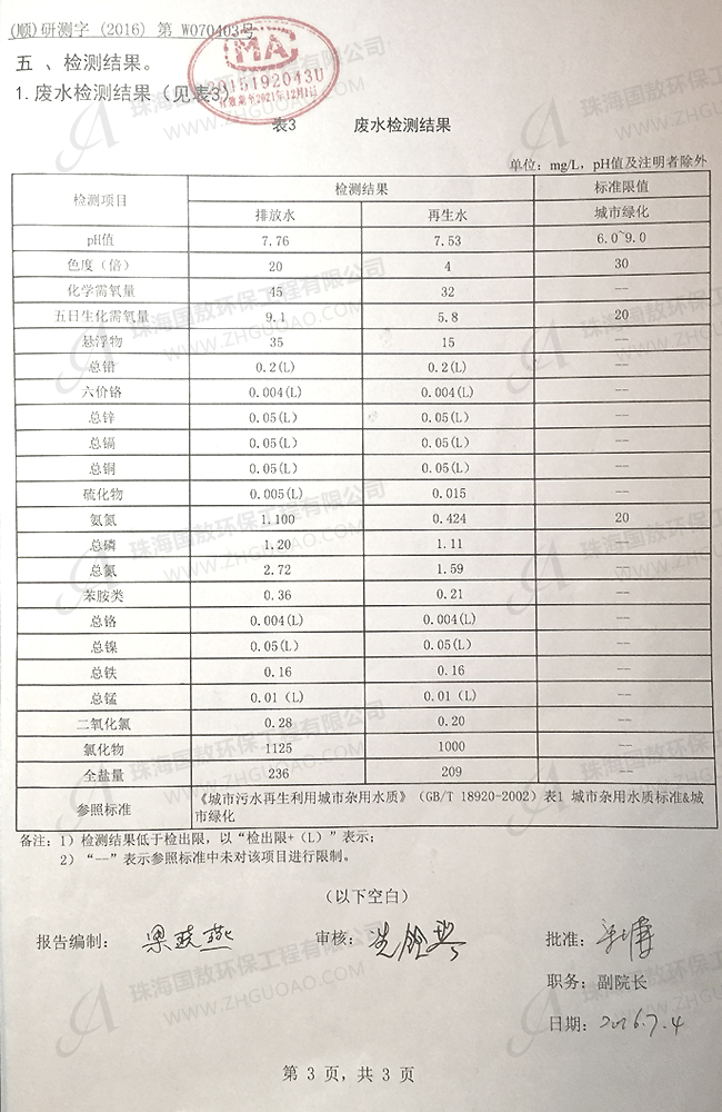 廢水檢測結(jié)果